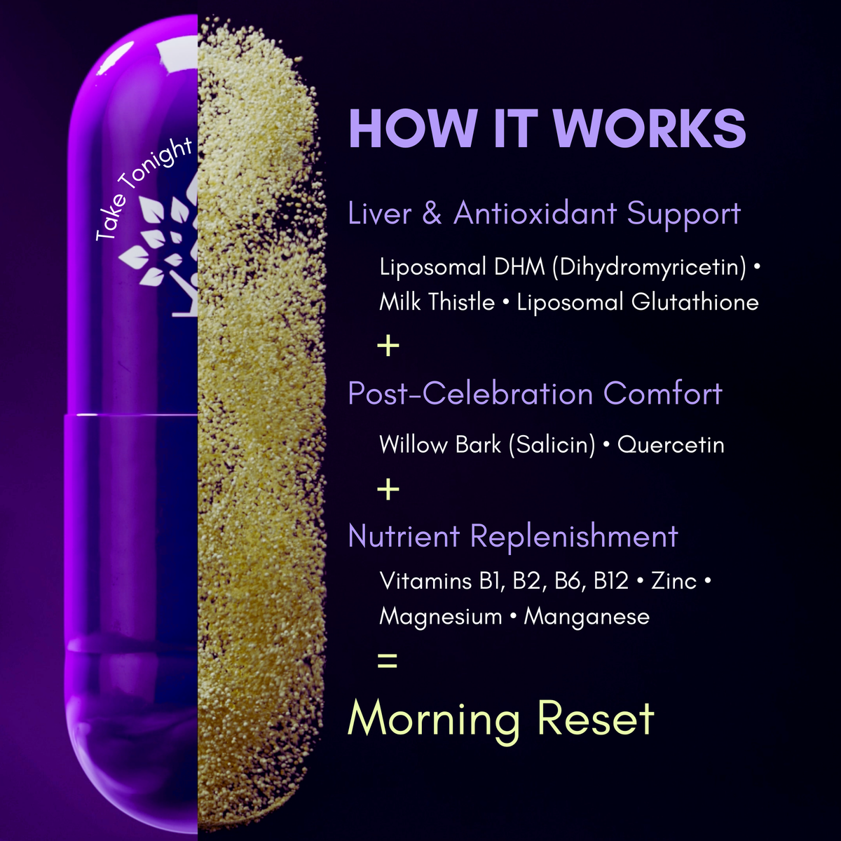 Post-Celebration Wellness Supplement